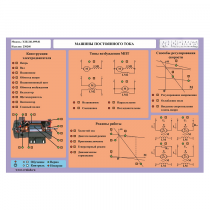 Стенд-планшет «Машины постоянного тока» - «globural.ru» - Якутск