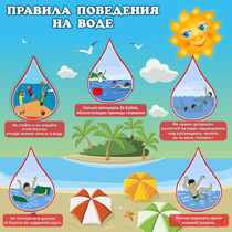 Стенд "Правила поведения на воде" - «globural.ru» - Якутск