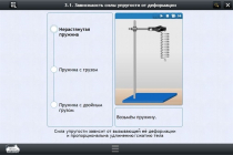 Интерактивные курсы. Физика 8 класс. Расширенный - «globural.ru» - Якутск