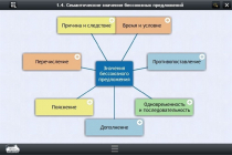 Интерактивные курсы. Русский язык 9 класс. Базовый - «globural.ru» - Якутск