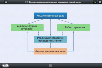 Интерактивные курсы. Русский язык 7 класс. Базовый - «globural.ru» - Якутск