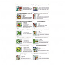 Комплект демонстрационных моделей механизмов КДММ-1 - «globural.ru» - Якутск