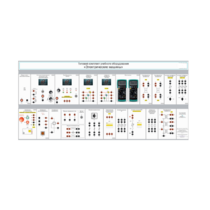 Типовой комплект учебного оборудования «Электрические машины» исполнение стендовое, модульное - «globural.ru» - Якутск