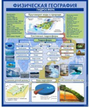 Стенд "Физическая география. Гидросфера" (вариант 2) - «globural.ru» - Якутск