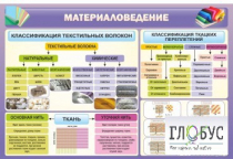 Стенд "Материаловедение" - «globural.ru» - Якутск