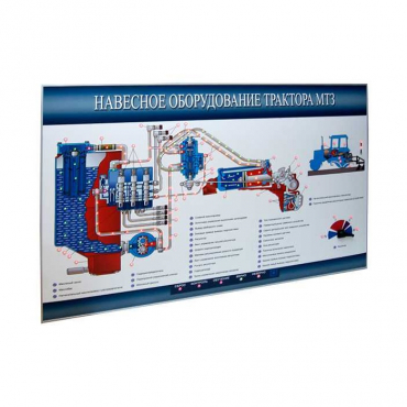 Стенд-планшет «Навесное оборудование трактора МТЗ» - «globural.ru» - Якутск