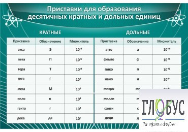 Стенд "Приставки для образования десятичных кратных и дольных единиц" - «globural.ru» - Якутск